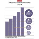 nationwide dog insurance plans