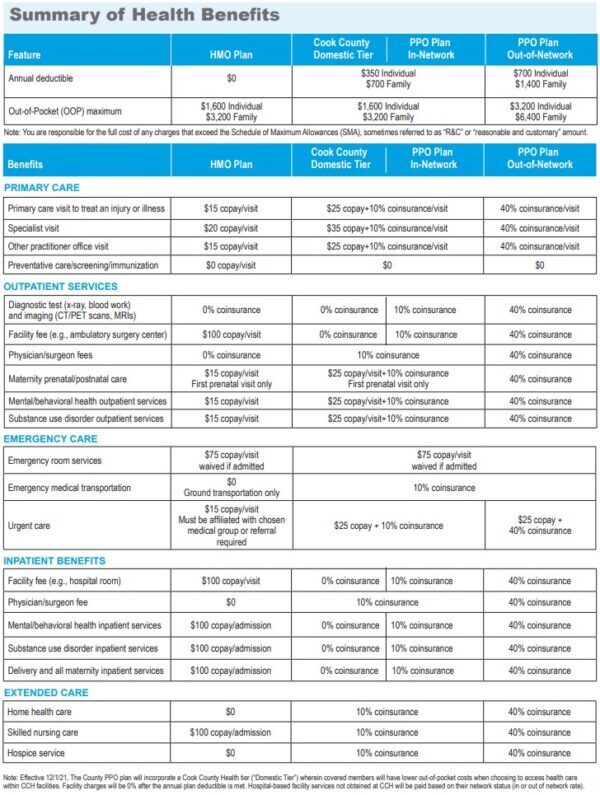 nationwide ppo plan