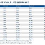 the cost of life insurance
