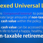 Index Universal Life Insurance