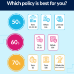 burial insurance for seniors