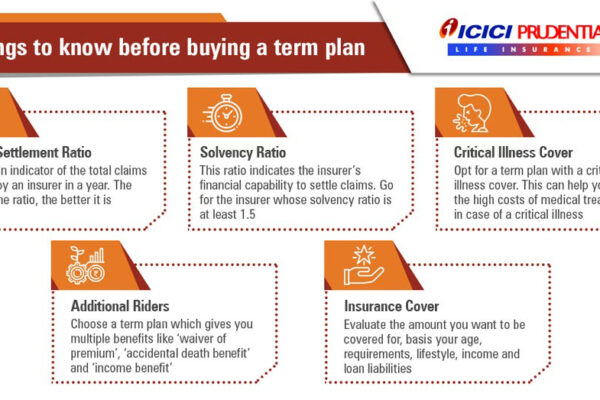 maximum age for term insurance