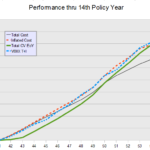 whole life insurance cost