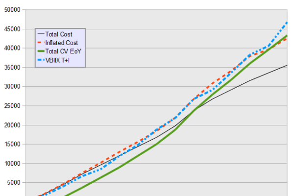 whole life insurance cost