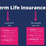 Term Life Insurance