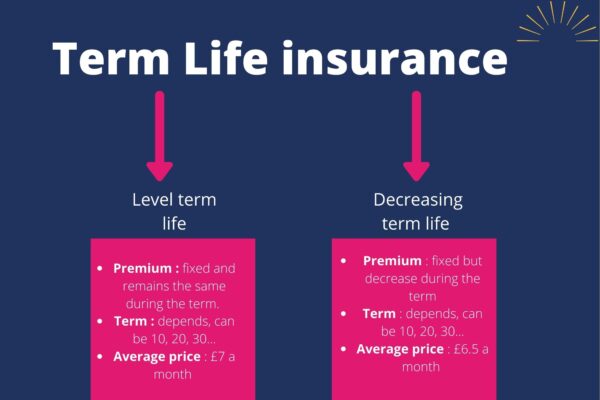 Term Life Insurance