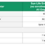 sun life short term disability