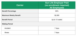 sun life short term disability