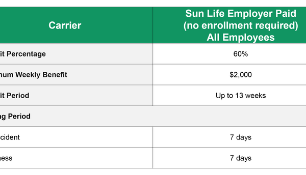 sun life short term disability