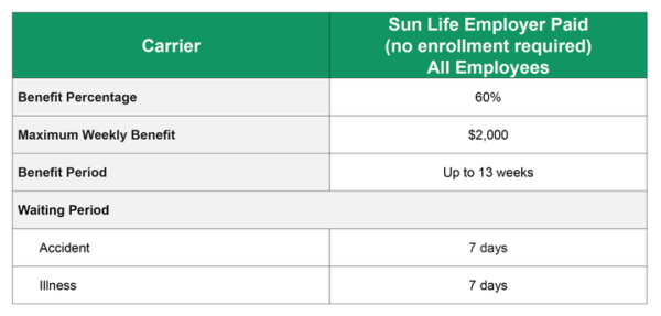 sun life short term disability