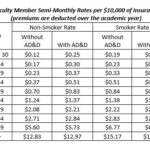 life insurance rates