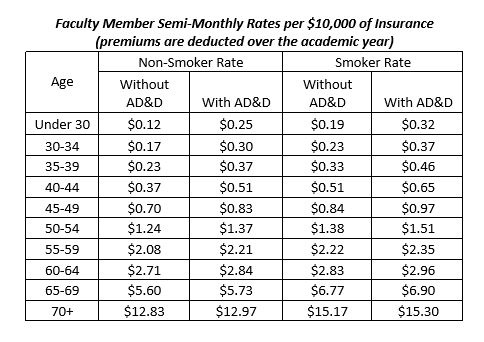 life insurance rates