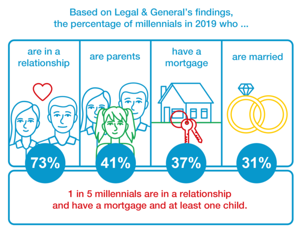 Best Value Life Insurance