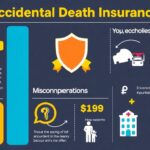 Accidental Death Insurance