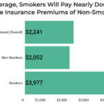 life insurance for smokers