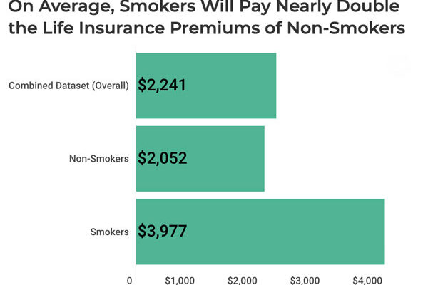 life insurance for smokers