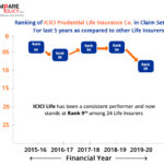 prudential term life insurance