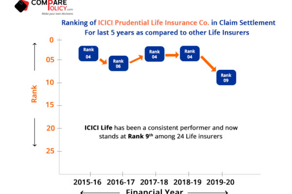 prudential term life insurance