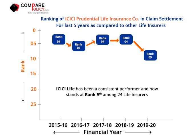 prudential term life insurance