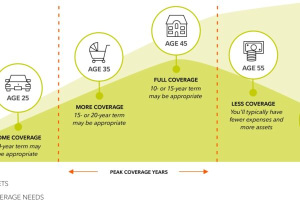 10 year term life insurance