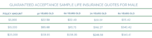 Guaranteed Life Insurance For Seniors