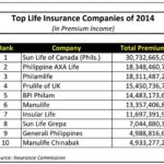 Top 10 Life Insurance Companies