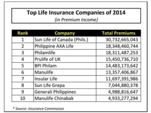 Top 10 Life Insurance Companies