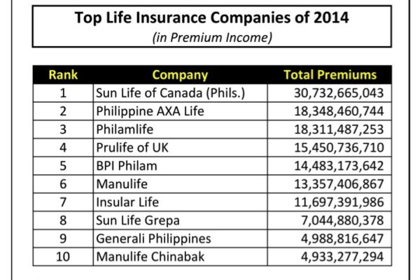 Top 10 Life Insurance Companies