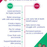Best Life Insurance For Adults