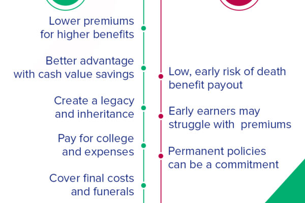 Best Life Insurance For Adults