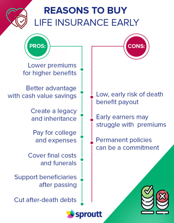 Best Life Insurance For Adults