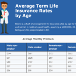 Term Life Insurance Rates