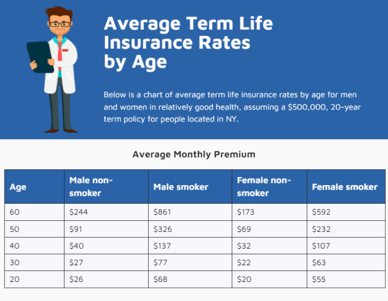 How to Get the Best Term Life Insurance Rates